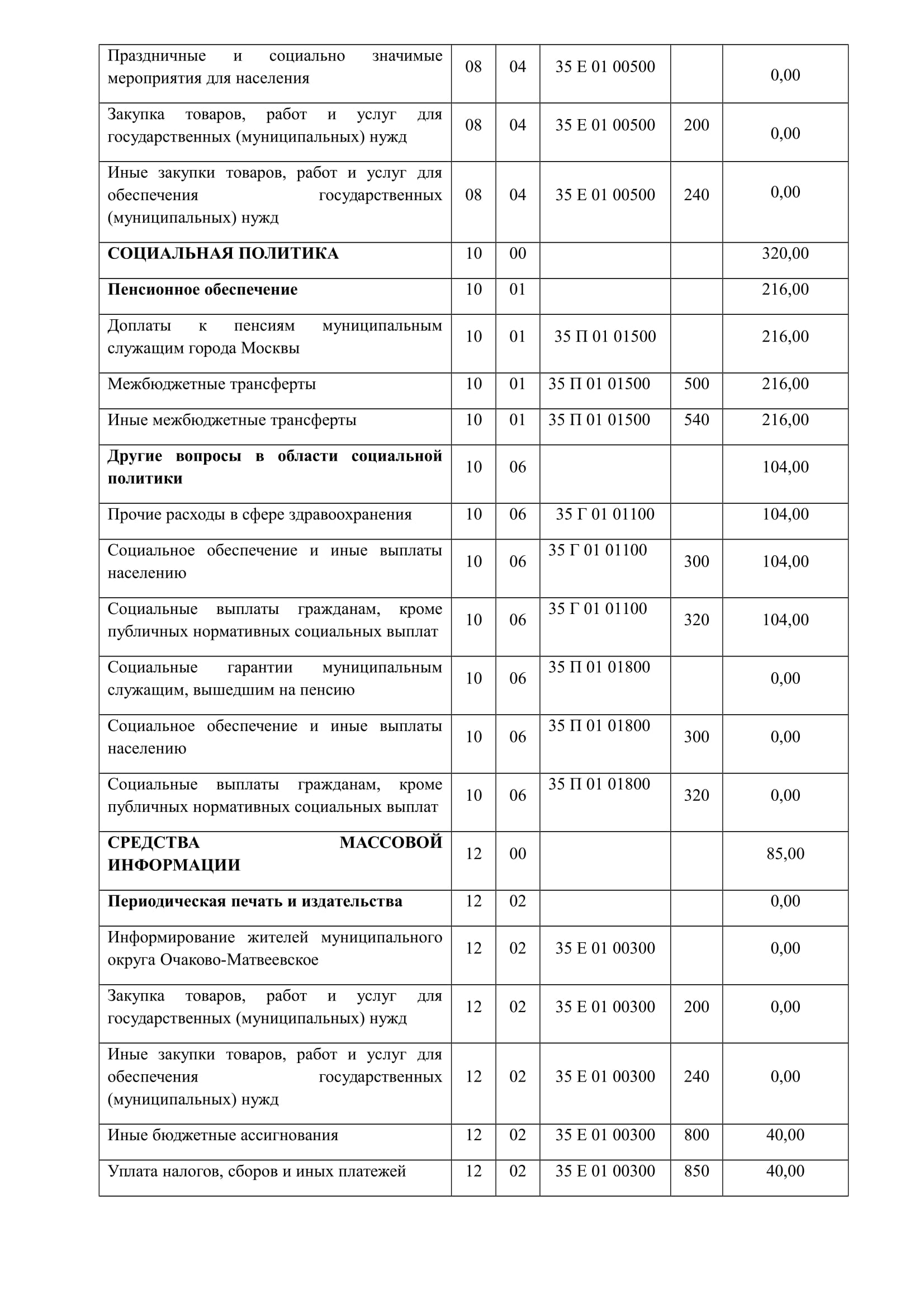 Проект решения СД от 19.04.2018 (бюджет 1 квартал)